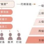 77集团跨境赌场案被重锤:涉赌资超16亿,近300人认罪认罚-网投平台-博彩论坛-博彩平台