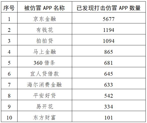中央网信办2025年重拳打击仿冒金融网站 61个李鬼平台被处置-网投平台-博彩论坛-博彩平台